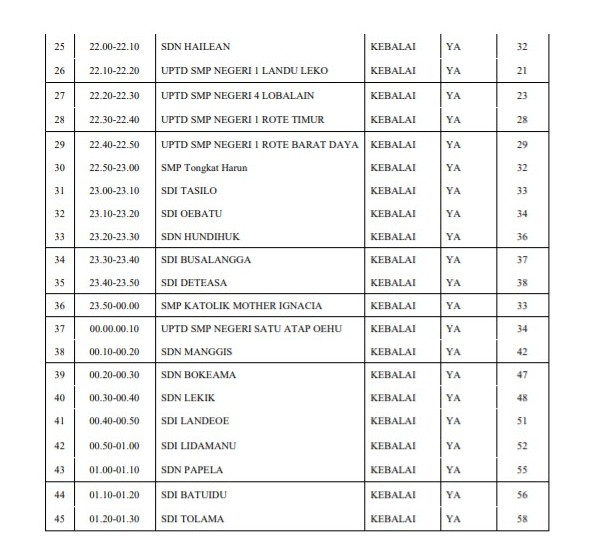 Jadwal Lomba Kebalai Tingkat SD dan SMP Hingga 01.30 Subuh, Panitia Dinilai Abai Terhadap Kondisi Peserta 3 1001564739
