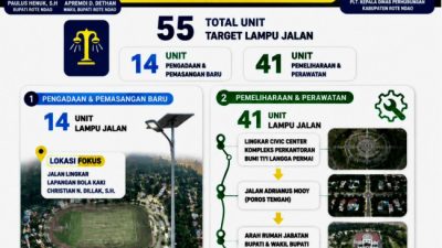 Tingkatkan Keselamatan Jalan, Dinas Perhubungan Rote Ndao Targetkan 55 Unit PJU pada TA 2026 Sokong Agenda Mbule Sio