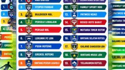Jaring Talenta Lokal untuk ETMC 2027, Turnamen Sepak Bola NasDem Cup 2026 Resmi Bergulir