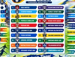Jaring Talenta Lokal untuk ETMC 2027, Turnamen Sepak Bola NasDem Cup 2026 Resmi Bergulir
