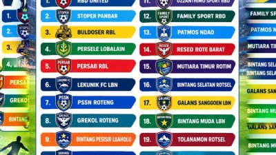 Jaring Talenta Lokal untuk ETMC 2027, Turnamen Sepak Bola NasDem Cup 2026 Resmi Bergulir